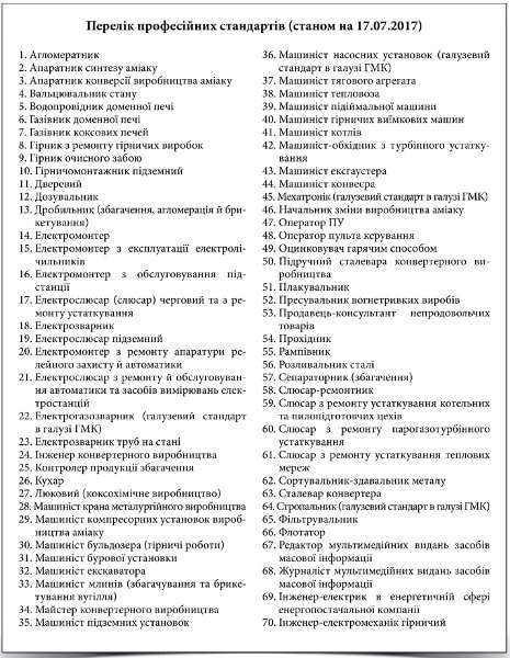 Професійні стандарти в Україні